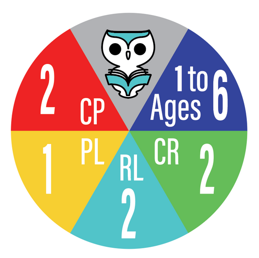 Are you curious about the Wonder Owls Book Rating System?